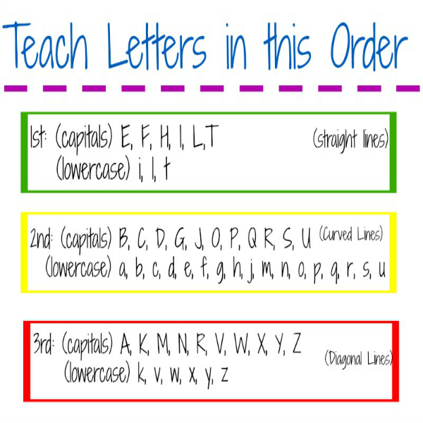 Handwriting Without Tears Order Letters Kindergarten Handwriting